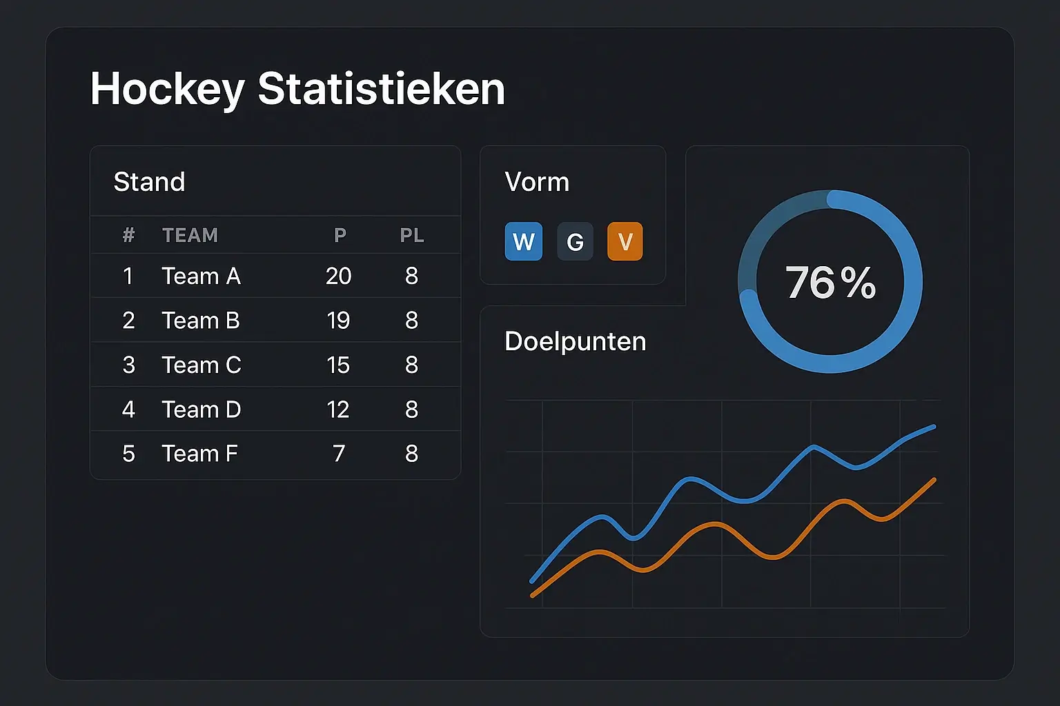 Dashboard met belangrijke hockey datapunten en statistieken voor analyse